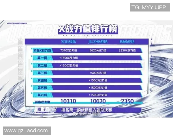 王者荣耀最新实力排行榜揭晓V5战队强势跻身第四名引发热议 王者荣耀最新实力排行榜揭晓V5战队强势跻身第四名引发热议