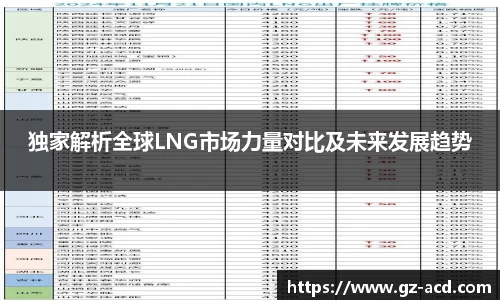 独家解析全球LNG市场力量对比及未来发展趋势
