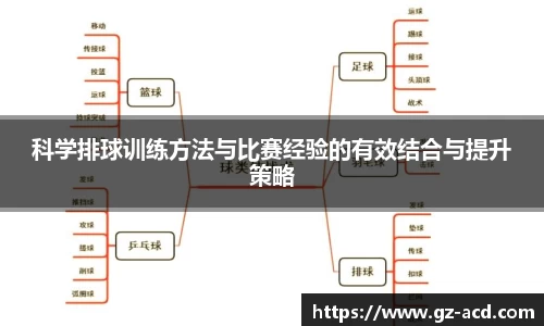 科学排球训练方法与比赛经验的有效结合与提升策略