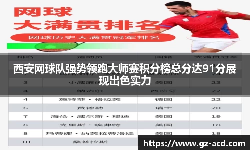 西安网球队强势领跑大师赛积分榜总分达91分展现出色实力